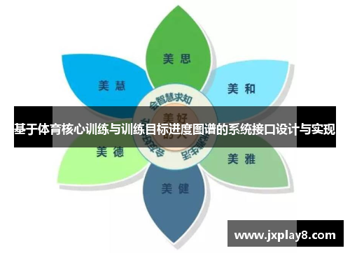 基于体育核心训练与训练目标进度图谱的系统接口设计与实现